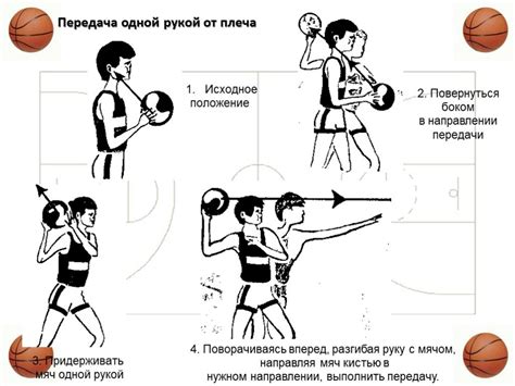 Презентация Основные правила баскетбола 4 класс по физкультуре