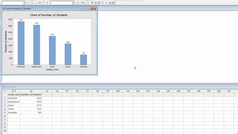 Minitab 18 Creating A Bar Chart Youtube