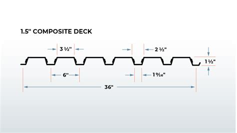 Composite Deck Archives - CSM Metal Deck