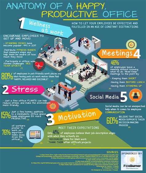 Increase Productivity Infographic