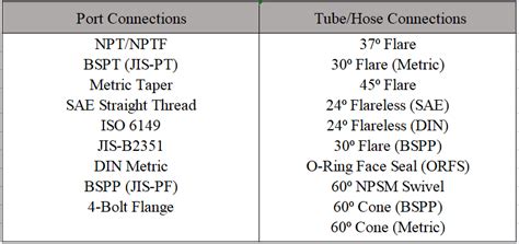 Hydraulic Fitting Identification News Cangzhou Qc Hydraulics Co Ltd