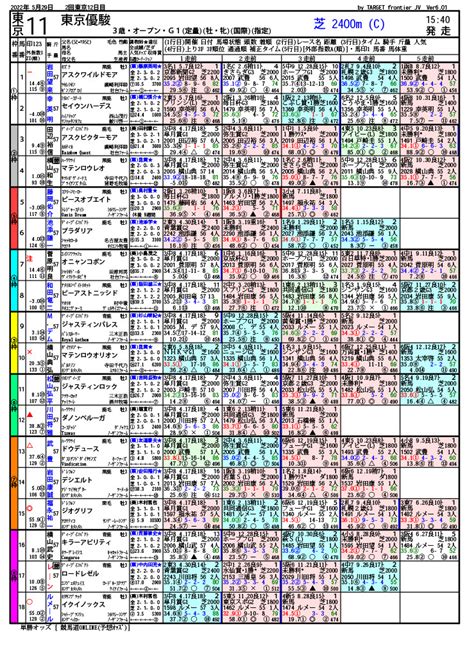 05月29日 第89回 東京優駿 日本ダービー（gⅠ）電脳競馬新聞無料予想 競馬予想なら電脳競馬新聞