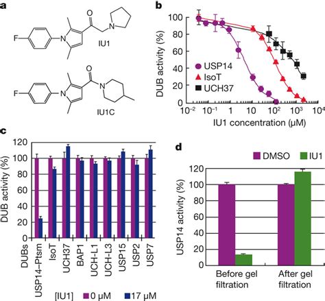 Iu Inhibits Human Usp Specifically And Reversibly A Chemical