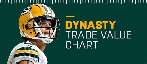 Fantasy Football Rankings Dynasty Trade Value Chart March 2023 Update