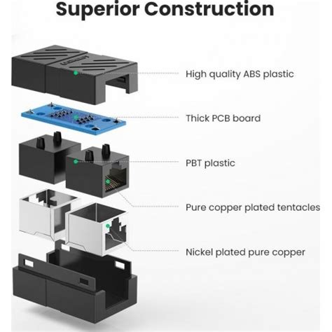 Ugreen 20390 RJ 45 Network Keystone Jack In Line Coupler Female To
