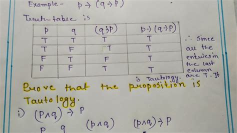 Tautology In Propositional Logic In Discrete Mathematics Discrete Maths Youtube