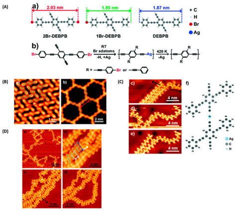 Materials Free Full Text Recent Advances Of Hierarchical And