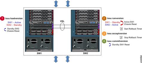 Cisco Catalyst 6500 Chassis - Route XP