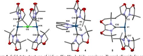 Figure 1 From Iridium Complexes Of The Conformationally Rigid IBioxMe4