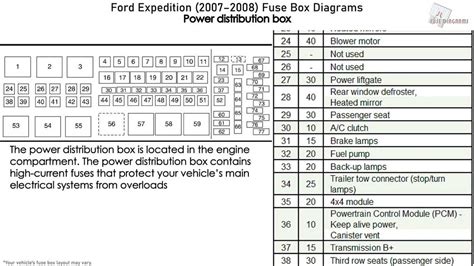 Inside Look 2006 Ford F150 Interior Fuse Box Diagram