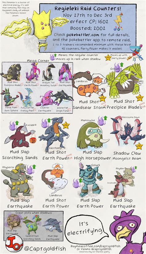 Regieleki Raid Guide Pokemon Go Pokebattler