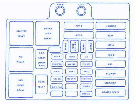 Gmc Yukon Fuse Box Diagram