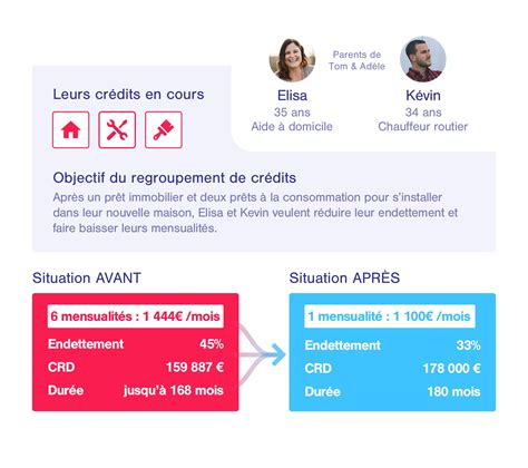 Exemple De Rachat De Cr Dits Propri Taire Partners Finances