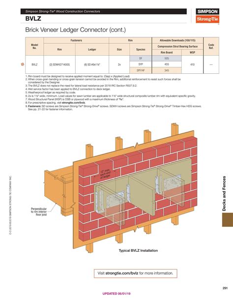 Simpson Bvlz Kt4 Brick Veneer Ledger Connector 4pk Wtemplate Brick Veneer Veneers Brick