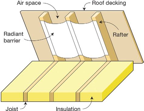 Figure From Roof And Attic Design Guidelines For New And Retrofit