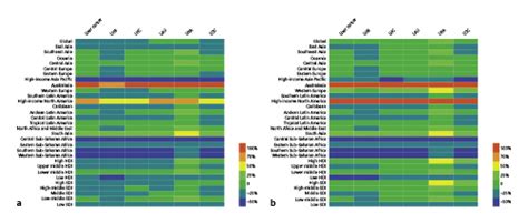 The Burden And Trends Of Primary Liver Cancer Caused By Specific Etiologies From 1990 To 2017 At