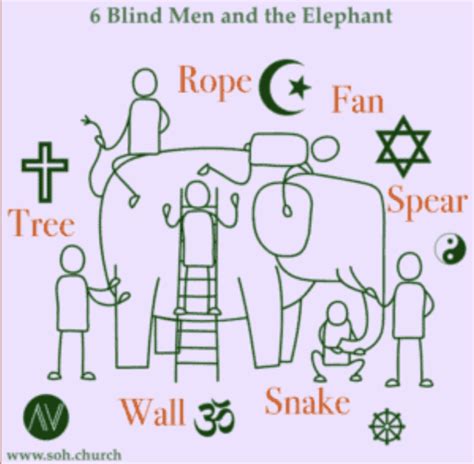 The Popular 6 Blind Men and the Elephant Parable Examined