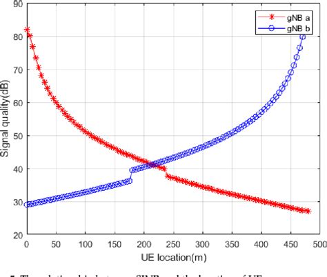 Figure 5 From A Beamforming Based Enhanced Handover Scheme With