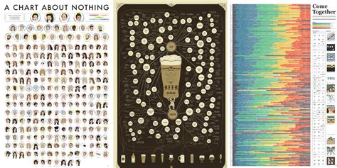 Pop Chart’s art prints/infographics are now 25% off: Seinfeld, beer ...