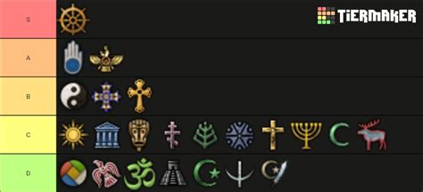 Crusader Kings 2 Religions Tier List Community Rankings TierMaker