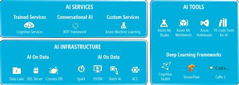 Artificial Intelligence - Getting Started with Microsoft AI | Microsoft Learn