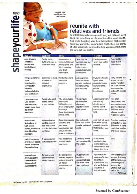 Efficient Tools for Performing Free People Searches Online