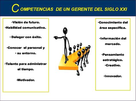 GERENTE DEL SIGLO XXI COMPETENCIAS DE UN GERENTE DEL SIGLO XXI