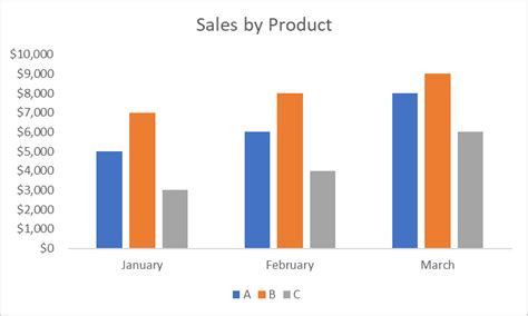 How to Make a Bar Graph in Excel - Excel Nerds