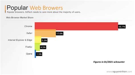 Vietnam Edtech Elearning Report Tam Ppt