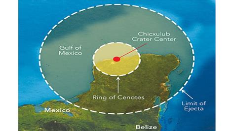 Yucatan Crater