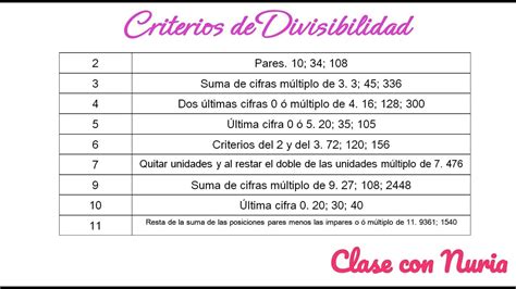 Criterios De Divisibilidad Youtube