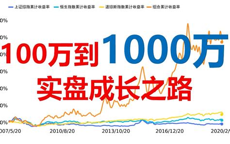 美股熔断！股市暴跌！不要慌！来看看100万到1000万实盘成长之路！投资家杨天南先生13年来的杂志专栏实盘收益率分享！如何穿越牛熊！十年十倍