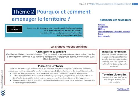 PDF Classe de 3 Thème 2 Thème 2 Pourquoi et comment aménager