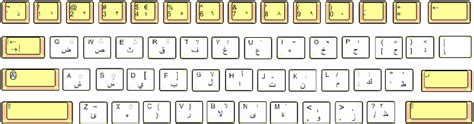 Arabic keyboard layout | Download Scientific Diagram