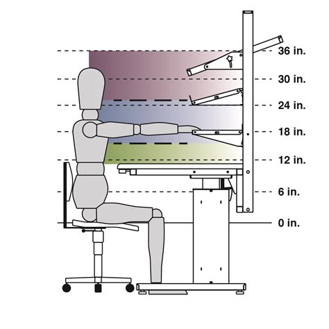 Bostontec® Best Ergonomic Practices For Employee Wellbeing Newswire