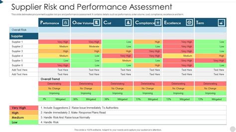 Supplier Risk And Performance Assessment Template PDF