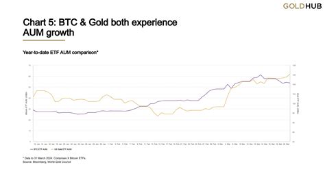 Gold Market Commentary What’s The Bull Case At An All Time High Seeking Alpha