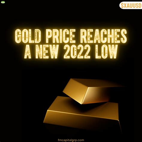 Gold Price Reaches A New 2022 Low - FaithMightFX