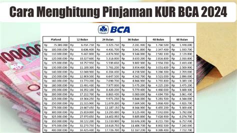 Update Info Kur Bca Januari Jadwal Pembukaan Syarat Dan