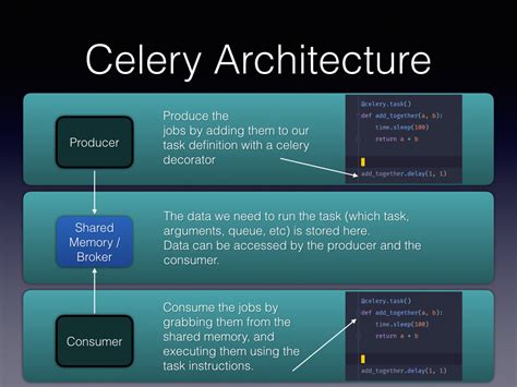 Deploy A Celery Job Queue With Docker Part 1 Develop