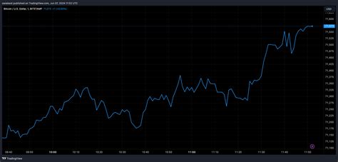 Bitcoin Al Borde A Medida Que La Liquidez Global Se Acerca Al Nuevo ATH