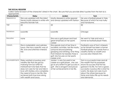 The Great Gatsby Characterization Chart