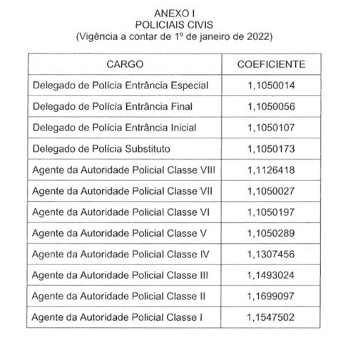 Concurso Pc Sc Novo Edital Em Estudos Para Legisla O