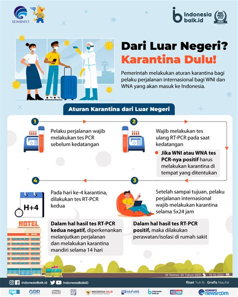 Dari Luar Negeri Karantina Dulu Indonesia Baik