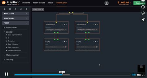 Demo Binary Options Accounts Pipsafe Forex Cashback Rebate