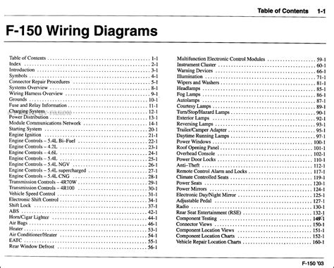 1999 Ford F150 Radio Wiring Diagram Images