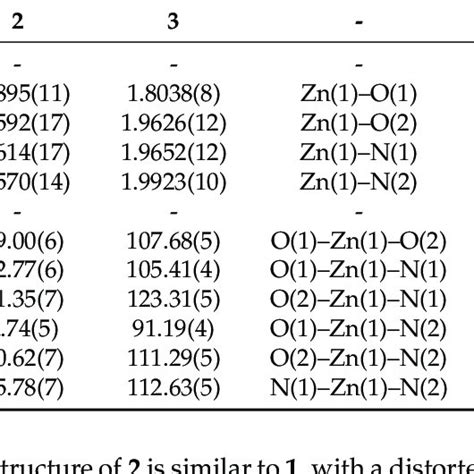 Selected Bond Lengths Å And Angles ° For The Complexes 1 3 5 7