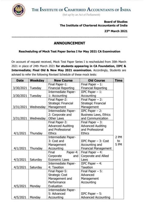 Rescheduling Of Mock Test Paper Series I For May 2021 Ca Examination