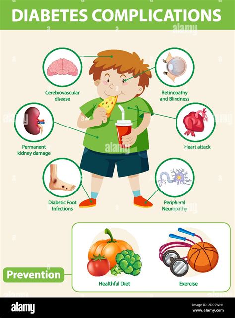 Medical Infographic Of Diabetes Complications And Preventions