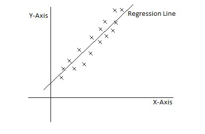 linear Regression